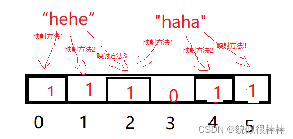 布隆过滤器原理