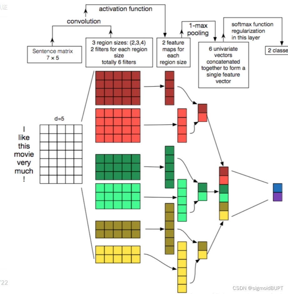 TextCNN Architecture Diagram