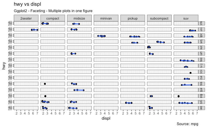 Facet Grid