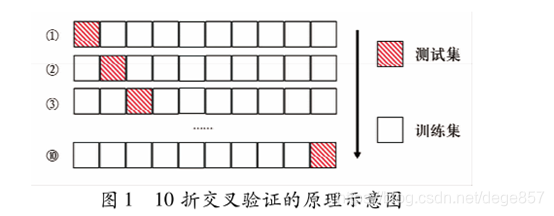 10折交叉验证流程