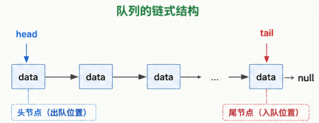 链式队列示意图
