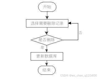 数据删除流程图