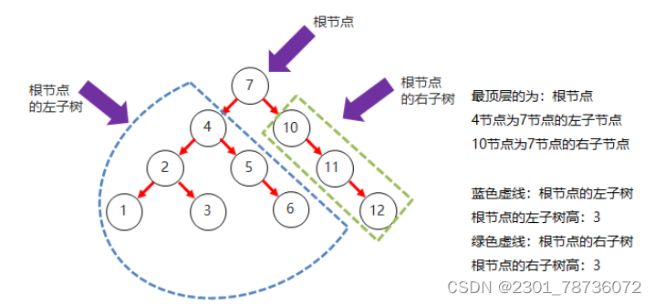 二叉树示例