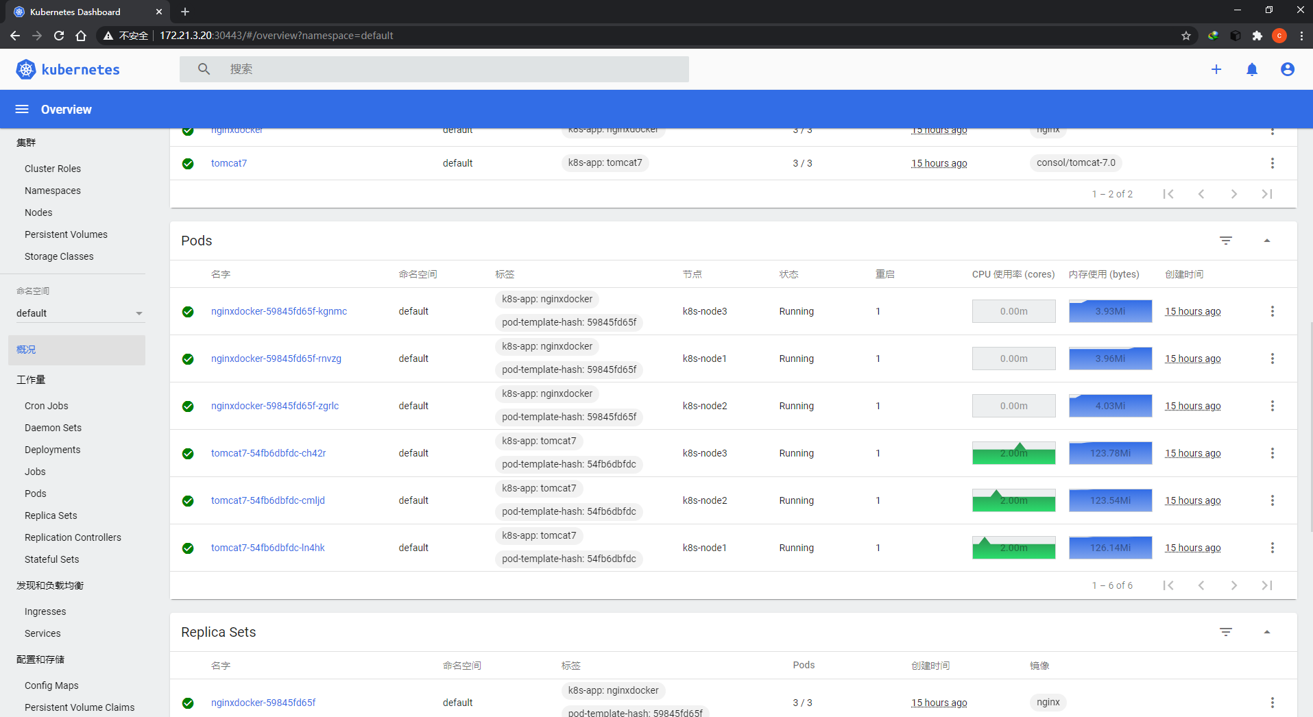 Dashboard Resource View 2