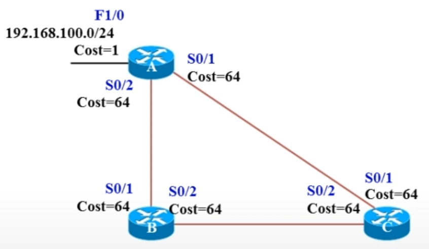 OSPF路径开销计算示例