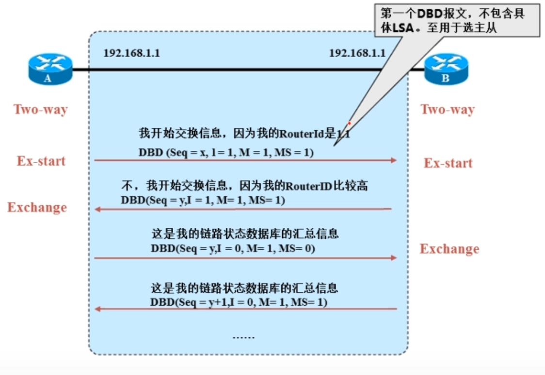 Hello包网络类型