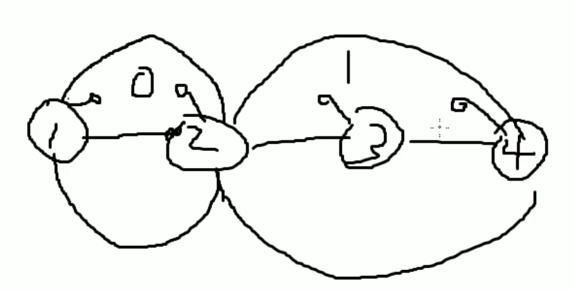 OSPF实验拓扑
