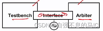 Arbiter example - interface connection