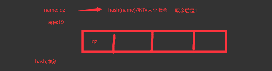 链表节点指针跳转示意图