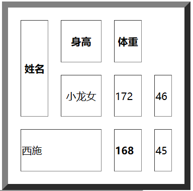 表格标签示例