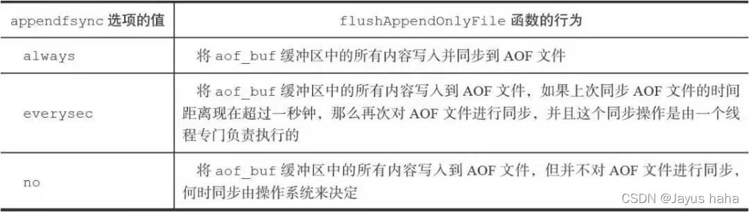 appendfsync策略