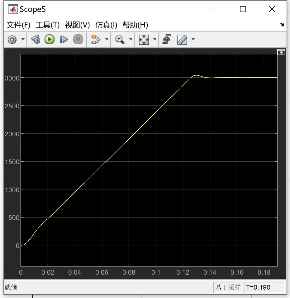 SVPWM细节