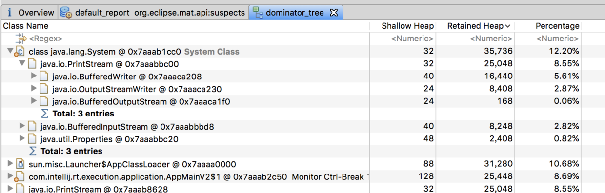 MAT Object Tree