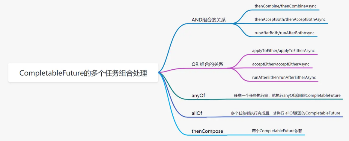 Multi-task Composition